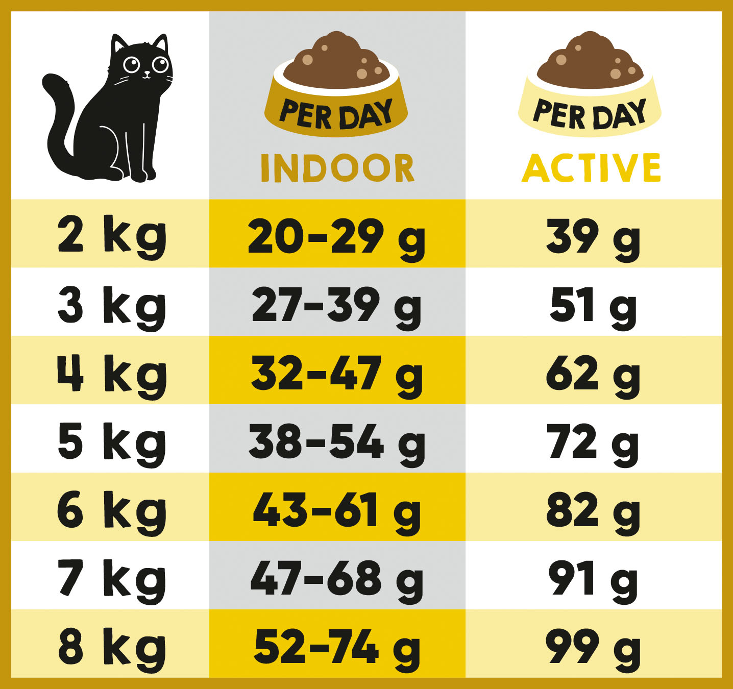 Lucky Lou Food Code Adult Geflügel & frisches Huhn 