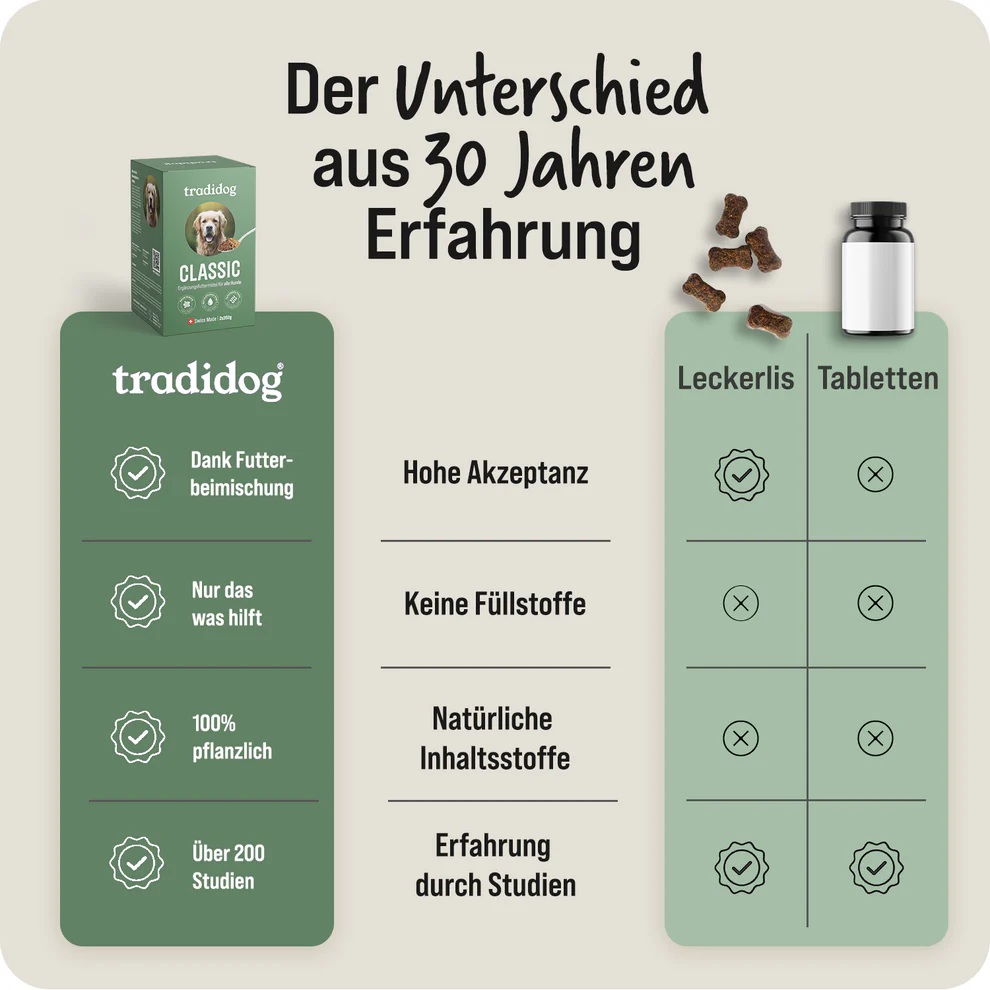 Tradidog Classic Box, Nahrungsergänzung für Hunde 2x350g