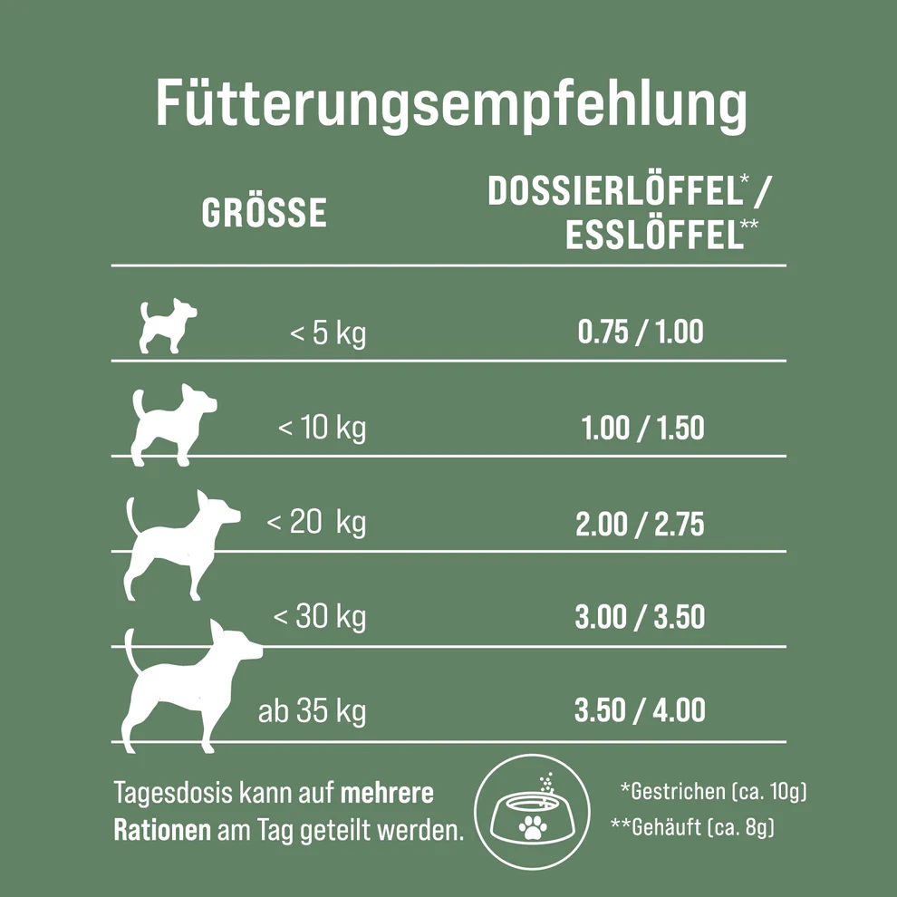 Tradidog Classic Box, Nahrungsergänzung für Hunde 2x350g