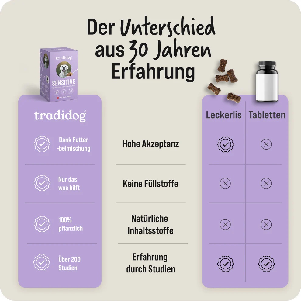 Tradidog Sensitive Box, Nahrungsergänzung für Hunde 2x350g
