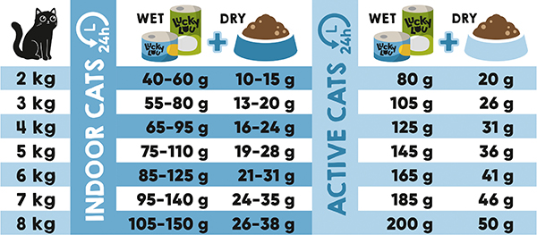 Lucky Lou Food Code Adult Geflügel & Lachs