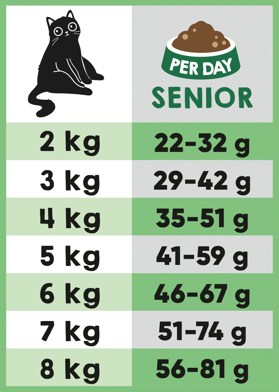 Lucky Lou Food Code Senior Geflügel & frisches Wild