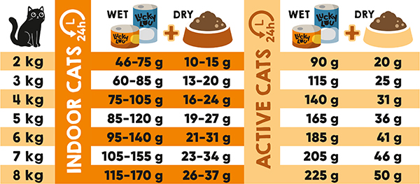 Lucky Lou Food Code Adult Geflügel & frische Ente