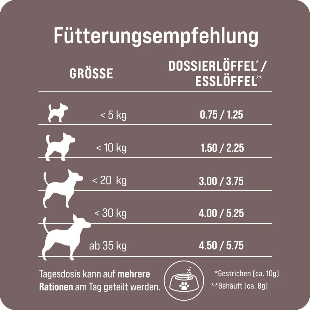 Tradidog Senior Box, Nahrungsergänzung für Hunde 2x350g