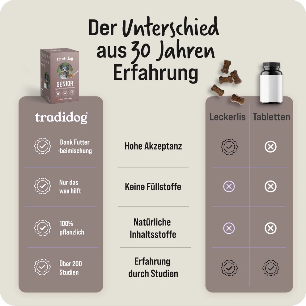 Tradidog Senior Box, Nahrungsergänzung für Hunde 2x350g