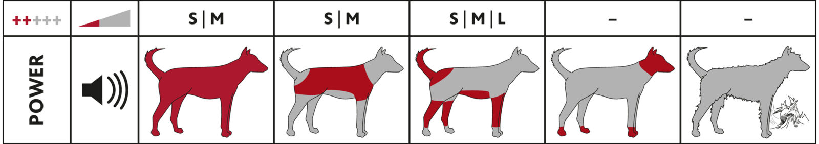 Trixie Schermaschine-Set Akku TR1200, 10W