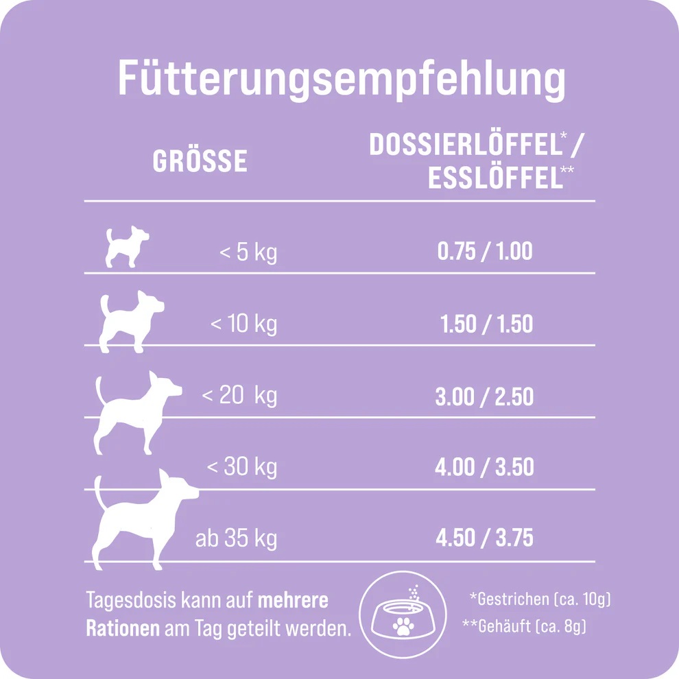 Tradidog Sensitive Box, Nahrungsergänzung für Hunde 2x350g